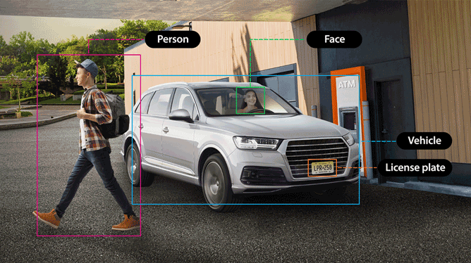 Object-Detection-Finance-and-Banking